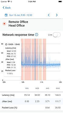 Remote Office Network response time