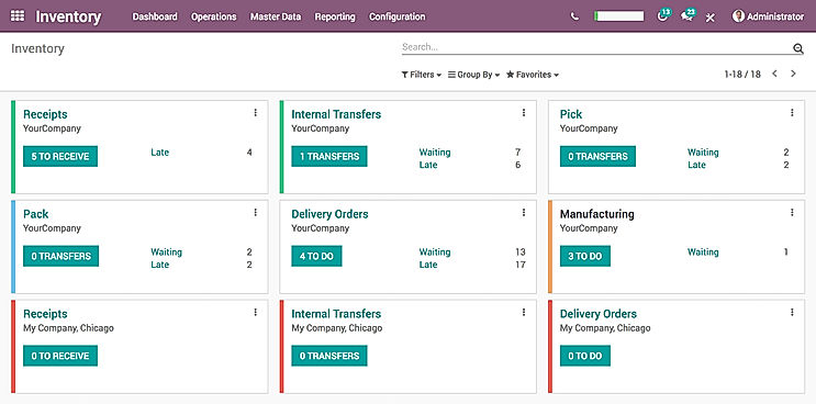 Odoo ERP : Inventory Dashboard screenshot