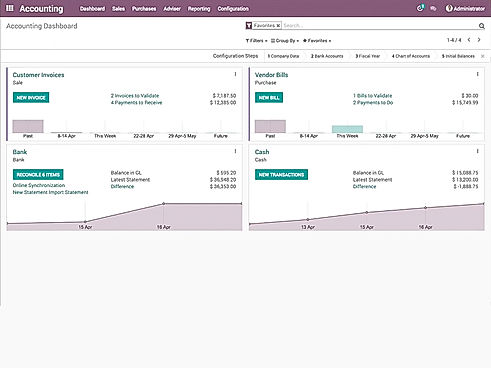 Odoo ERP : Accounting Dashboard screenshot