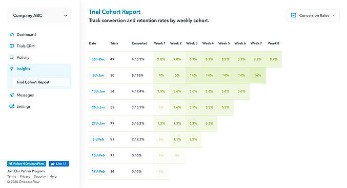 OnboardFlow : Cohort Analysis screenshot