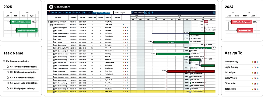 Gantt Chart