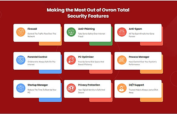 Ovron Total Security Features