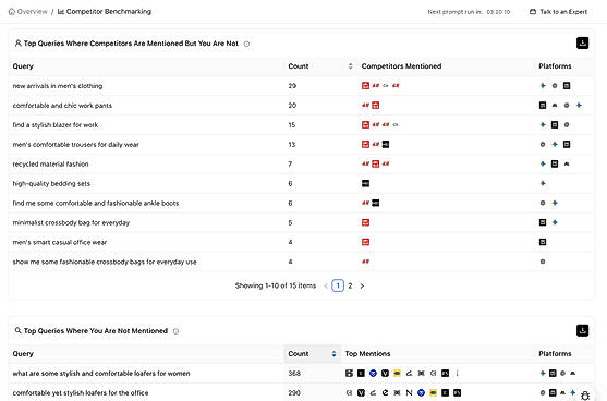 Competitor Benchmarking