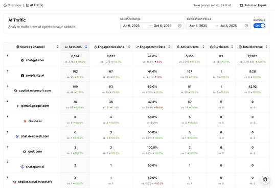Revenue Attribution