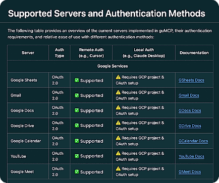 Multi-Channel Process Triggers