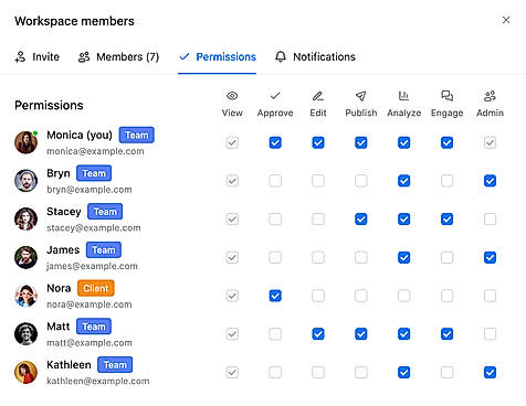 Permissions