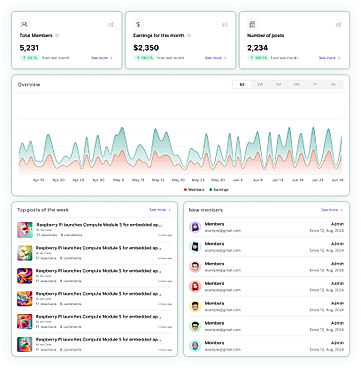 Analytics