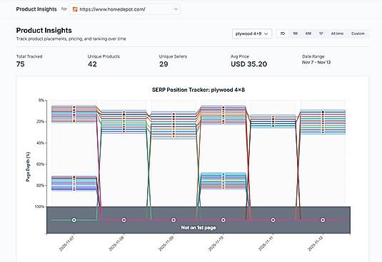 Product Insights