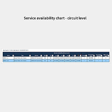 Service Availability Chart 