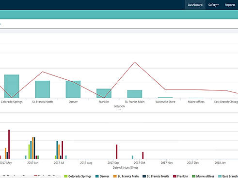 Incident Dashboard