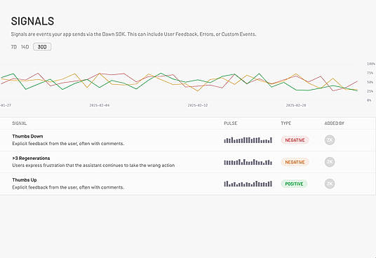 landing Page Signals