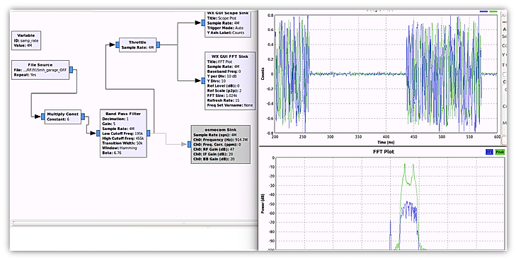 Radio Frequency Testing IoT