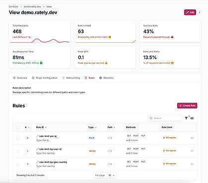Dashboard