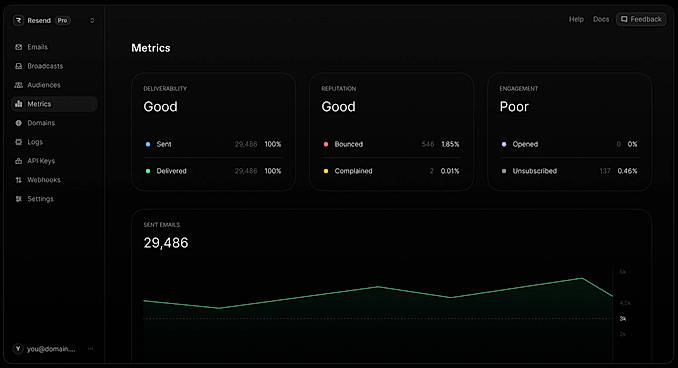Resend Metrics