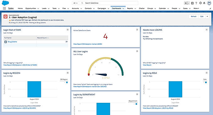 Salesforce Adoption Dashboards