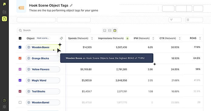 Creative Analytics