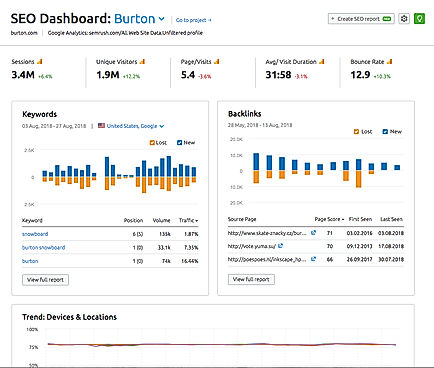 How Does it Work from Dashboard