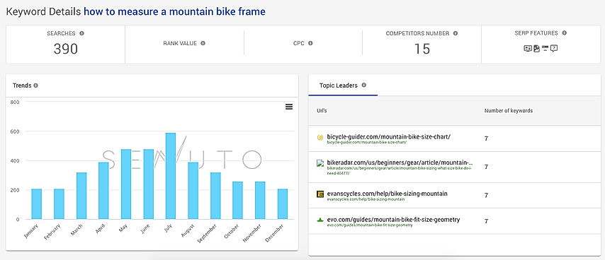How to measure a mountain bike frame
