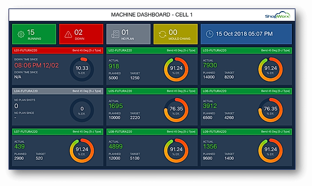 Machine Dashboard