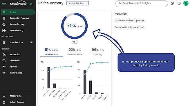 Shift Summary