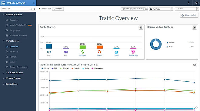 SimilarWeb PRO screenshot: See detailed traffic sources in SimilarWeb Pro
