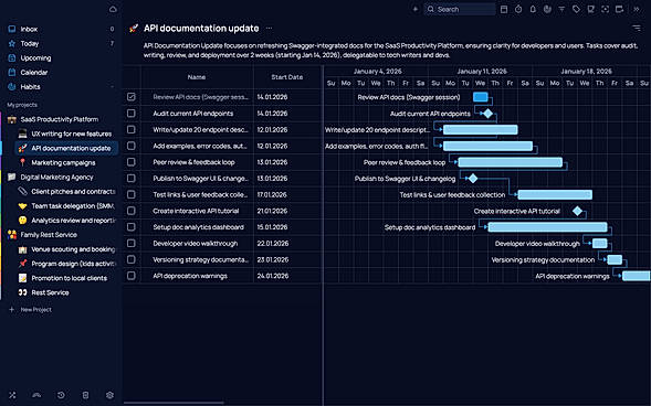 Gantt Chart