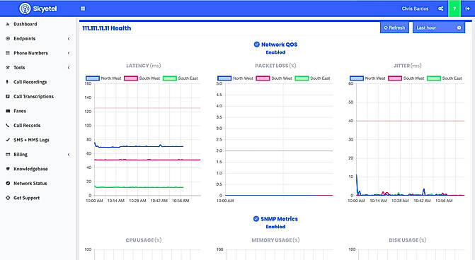 PBX Monitoring
