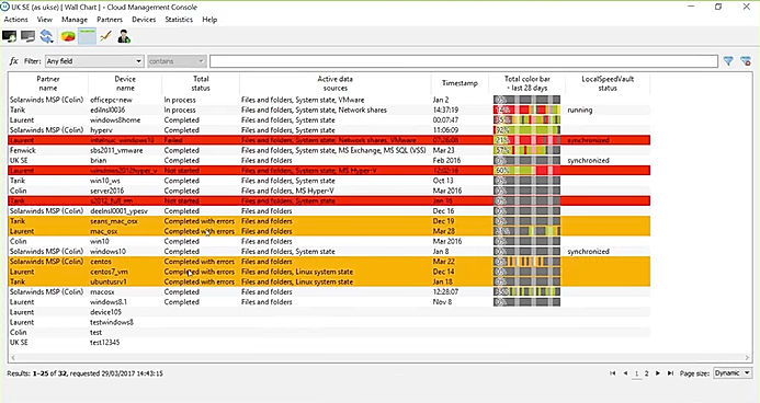 SolarWinds Backup screenshot: The wall chart highlights devices with problems 