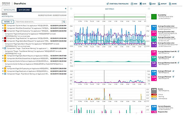 At-a-Glance Dashboards 