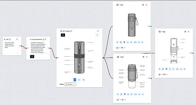 Describe a design brief in text