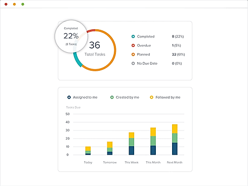 Performance Reports screenshot
