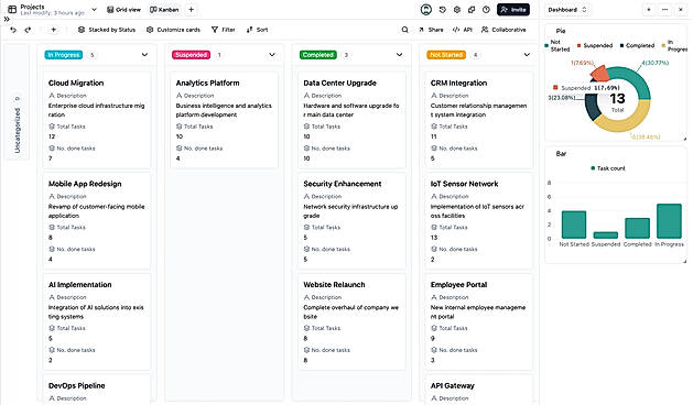 view-kanban