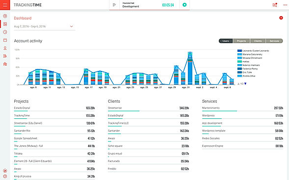 Company Analytics screenshot