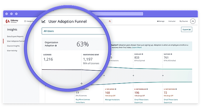 User adoption