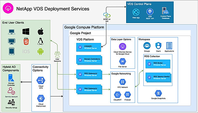 RDS Deployment Guide for Google Cloud
