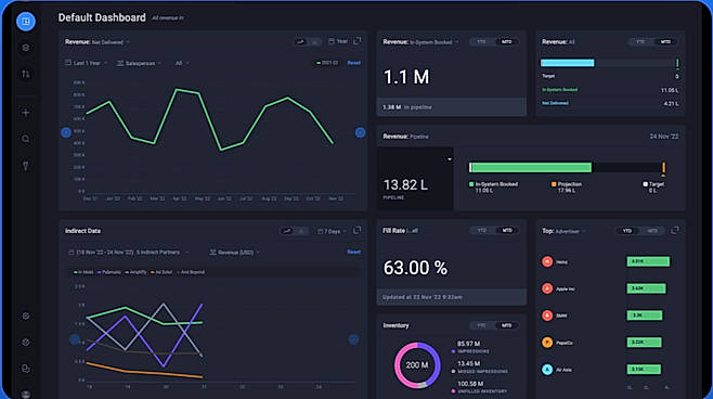 Dashboard