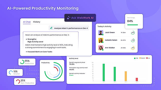 AI-Powered Productivity Monitoring