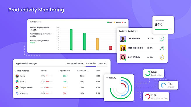 Productivity Monitoring