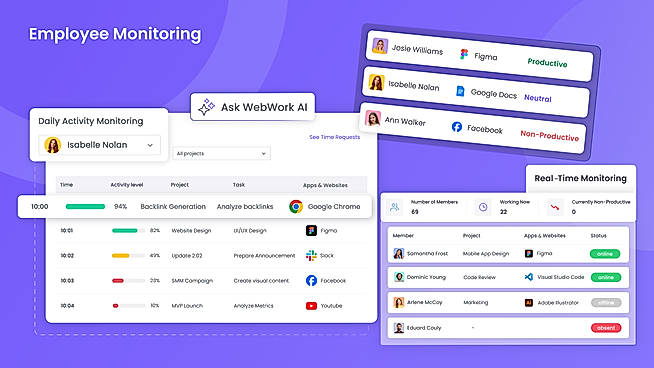 Employee Monitoring