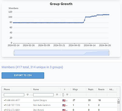 Group Growth