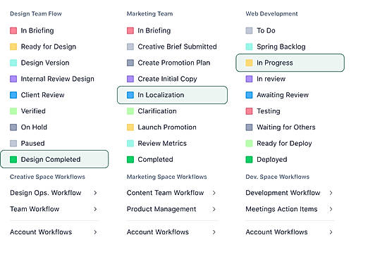 Custom Status Workflow