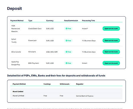 Payment Method
