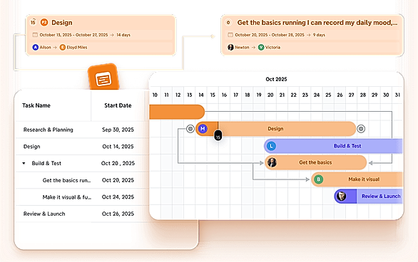 Gantt Chart