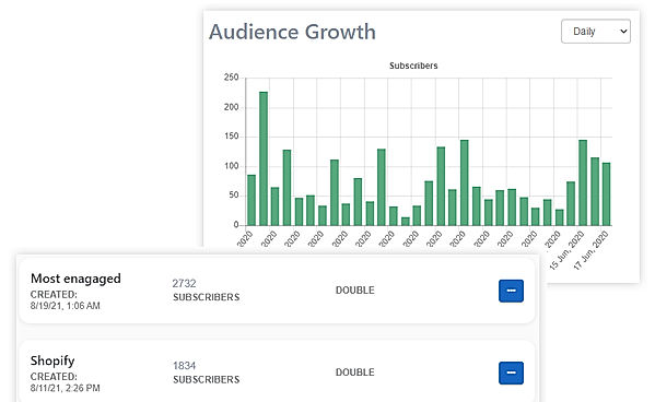 Audience Growth