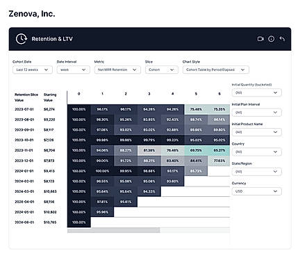 Automated Dashboards 