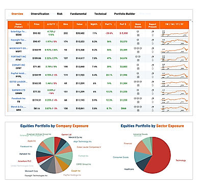 Database of Investment Portfolios