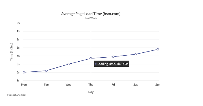 FusionCharts Pricing, Reviews And Features (January 2024) - SaaSworthy.com