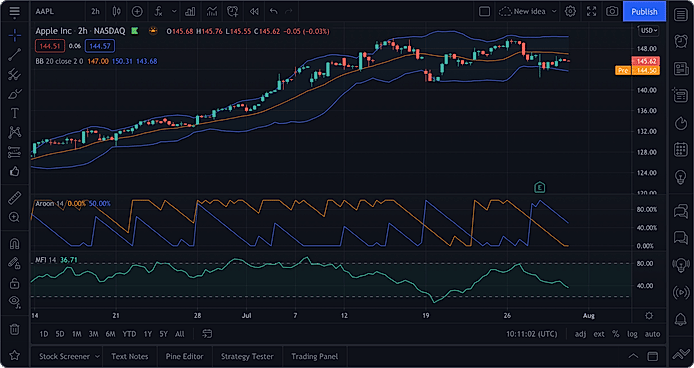 TradingView Pricing, Reviews And Features (January 2024) - SaaSworthy.com