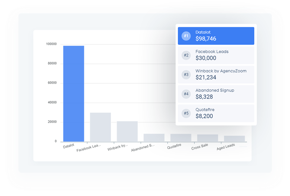 AgencyZoom Pricing, Reviews and Features (December 2023)