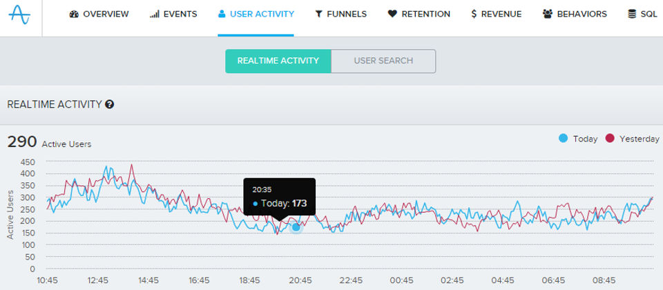 Amplitude screenshot: Amplitude shows user activity in real time